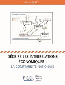 Décrire les interrelations économiques la comptabilité