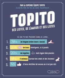 Topito - des listes, de l'amour et des listes