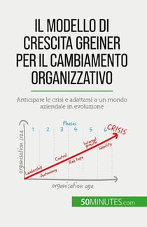 Il modello di crescita Greiner per il cambiamento organizzativo : Anticipare le crisi e adattarsi a un mondo aziendale in evoluzione