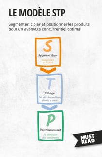 Le modèle STP : Segmenter, cibler et positionner les produits pour un avantage concurrentiel optimal