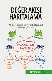 Deger akisi haritalama : Atiklari azaltin ve verimliligi en üst düzeye çikarin