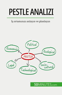 PESTLE analizi : Is ortaminizi anlayin ve planlayin