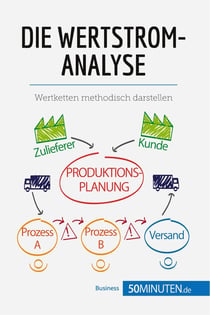 Die Wertstromanalyse : Wertketten methodisch darstellen