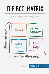 Die BCG-Matrix : Ein strategisches Analysetool