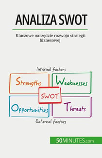 Analiza SWOT : Kluczowe narzedzie rozwoju strategii biznesowej