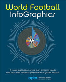 Football-Graphics