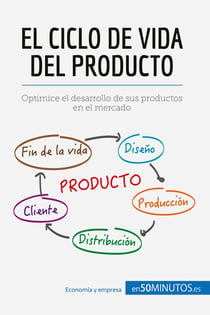 El ciclo de vida del producto : Optimice el desarrollo de sus productos en el mercado