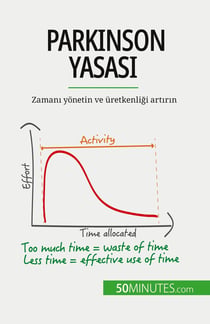Parkinson Yasasi : Zamani yonetin ve üretkenligi artirin