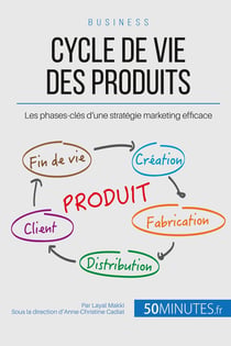 Le cycle de vie des produits et les quatre phases-clés - quelles stratégies supporter, à quel moment et pour quel produit ?