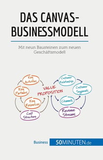 Das Canvas-Businessmodell : Mit neun Bausteinen zum neuen Geschäftsmodell