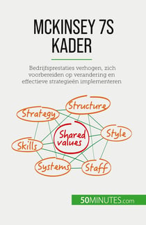 McKinsey 7S kader : Bedrijfsprestaties verhogen, zich voorbereiden op verandering en effectieve strategieën implementeren