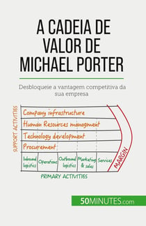 A Cadeia de Valor de Michael Porter : Desbloqueie a vantagem competitiva da sua empresa