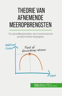 Theorie van afnemende meeropbrengsten : De grondbeginselen van economische productiviteit begrijpen