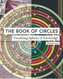 The book of circles - visualizing spheres of knowledge