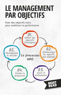 Le Management Par Objectifs : Fixer des objectifs clairs pour améliorer la performance
