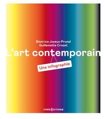 L'art contemporain - Une infographie