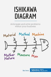 Ishikawa Diagram : Anticipate and solve problems within your business