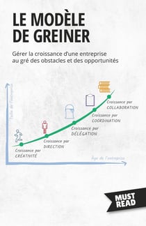 Le Modèle De Greiner : Gérer la croissance d'une entreprise au gré des obstacles et des opportunités