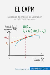 El CAPM : Las claves del modelo de valoración de activos financieros