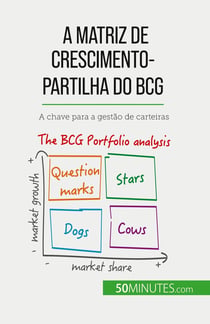 A matriz de crescimento-partilha do BCG: teorias e aplicações : A chave para a gestão de carteiras