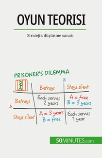 Oyun teorisi : Stratejik düsünme sanati
