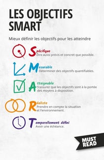 Les Objectifs SMART : Mieux définir les objectifs pour les atteindre