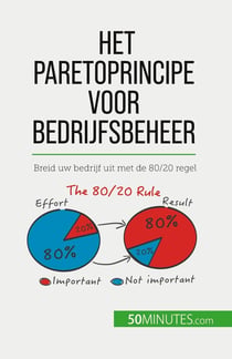 Het Paretoprincipe voor bedrijfsbeheer : Breid uw bedrijf uit met de 80/20 regel