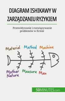 Diagram Ishikawy w zarzadzaniu ryzykiem : Przewidywanie i rozwiazywanie problemów w firmie