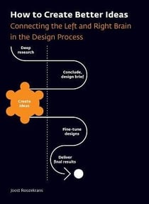 How to create better ideas: connecting the left and right brain in the design process