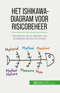 Het Ishikawa-diagram voor risicobeheer : Anticiperen op en oplossen van problemen binnen het bedrijf