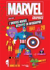 Marvel graphics