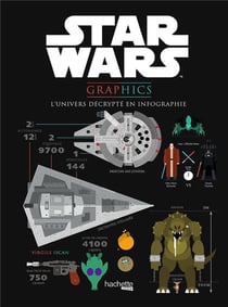 Star wars - graphics