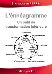 L'énnéagramme un outil de transformation intérieure
