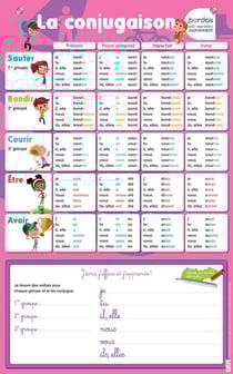 Les posters effaçables - La conjugaison