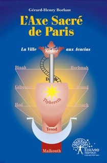 L'axe sacré de paris
