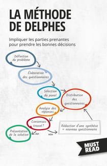 La Méthode De Delphes : Impliquer les parties prenantes pour prendre les bonnes décisions