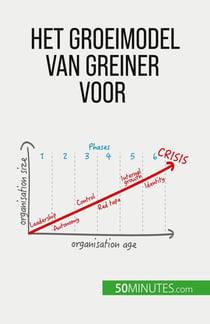 Het groeimodel van Greiner voor organisatieverandering : Anticiperen op crises en aanpassen aan een veranderende bedrijfswereld