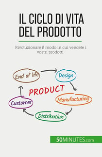 Il ciclo di vita del prodotto : Rivoluzionare il modo in cui vendete i vostri prodotti