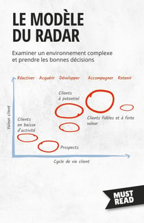 Le Modèle Du Radar : Examiner un environnement complexe et prendre les bonnes décisions