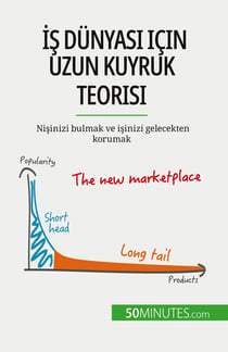 Is dünyasi için uzun kuyruk teorisi : Nisinizi bulmak ve isinizi gelecekten korumak