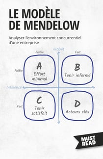 Le Modèle De Mendelow : Analyser l'environnement concurrentiel d'une entreprise