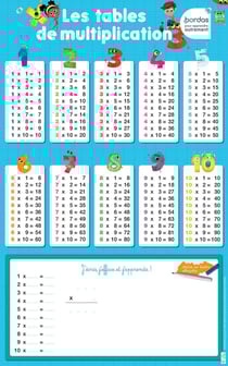 Les posters effaçables : les tables de multiplication