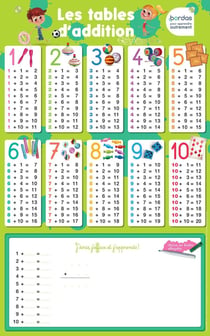Les posters effaçables : les tables d'addition