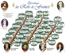 La généalogie des rois de France