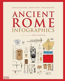 Ancient rome infographics
