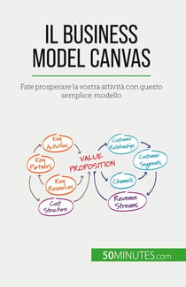 Il Business Model Canvas : Fate prosperare la vostra attività con questo semplice modello