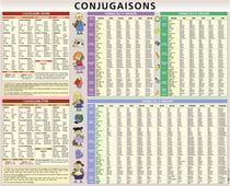 Poster de Conjugaisons