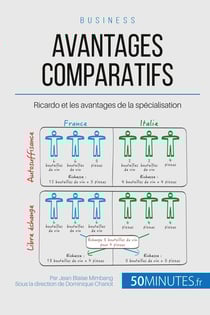 Les avantages comparatifs de Ricardo - la spécialisation est-elle source d'avantages concurrentiels ?