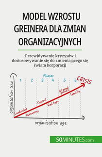 Model wzrostu Greinera dla zmian organizacyjnych : Przewidywanie kryzysów i dostosowywanie sie do zmieniajacego sie swiata korporacji