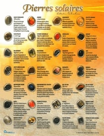 Carte Des Pierres - Planche format A4